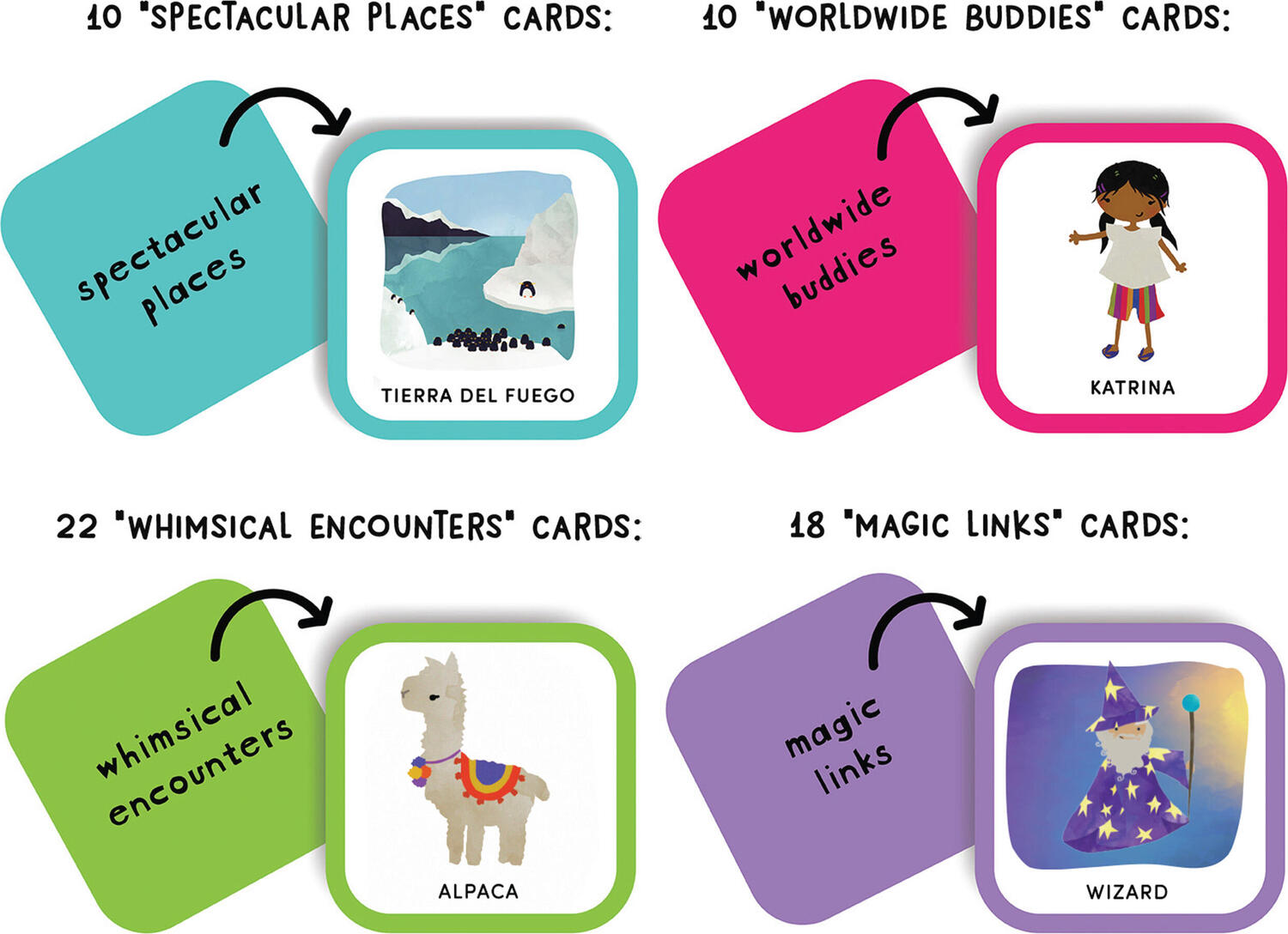 What's the Story? Storytelling Cards